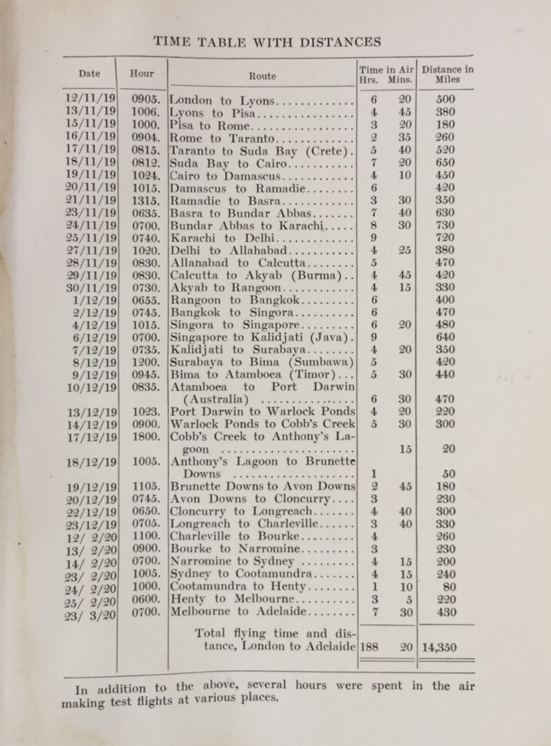 List of Departure Dates