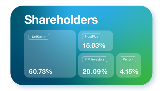 Ownership Diagram