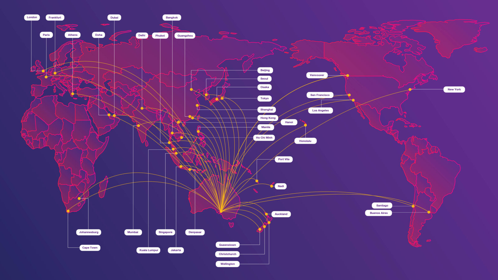 Complete Aviation Network Adelaide Airport